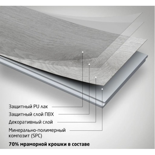 SPC плитка (кварцевый ламинат) CronaFloor Etna ДУБ ГАРДА 4000, толщина 3,5 мм